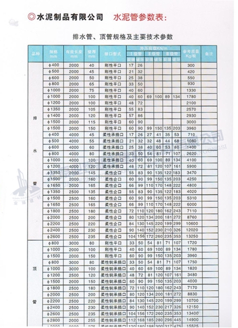 排水管、頂管規(guī)格及主要參數(shù)表