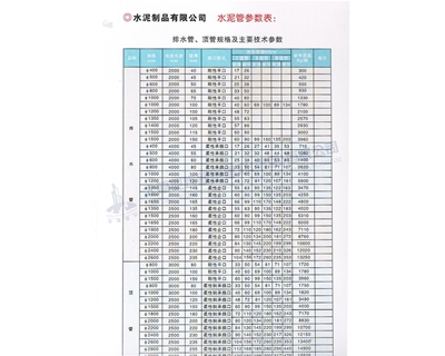 排水管、頂管規(guī)格及主要參數(shù)表